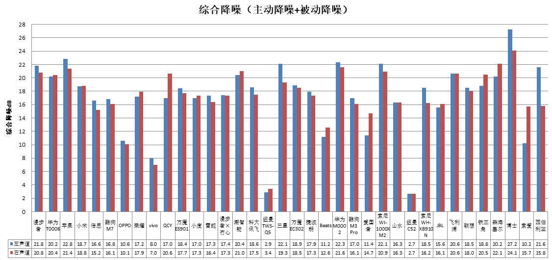 潮智能、科大讯飞、酷狗、山水4款样品声压级超标AG真人游戏平台app中消协测评36款无线耳机(图3)